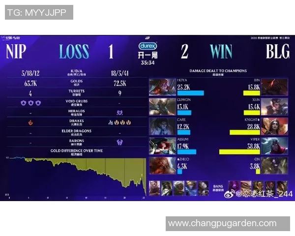 DOTA2最新速度排行榜前十名揭晓BLG战队强势领跑引发关注